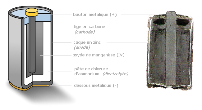 Piles salines